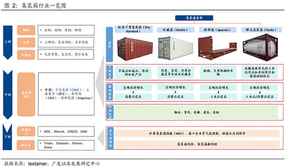 胜狮货柜 集装箱租赁服务的新贵，能否复制华晨中国的成功？
